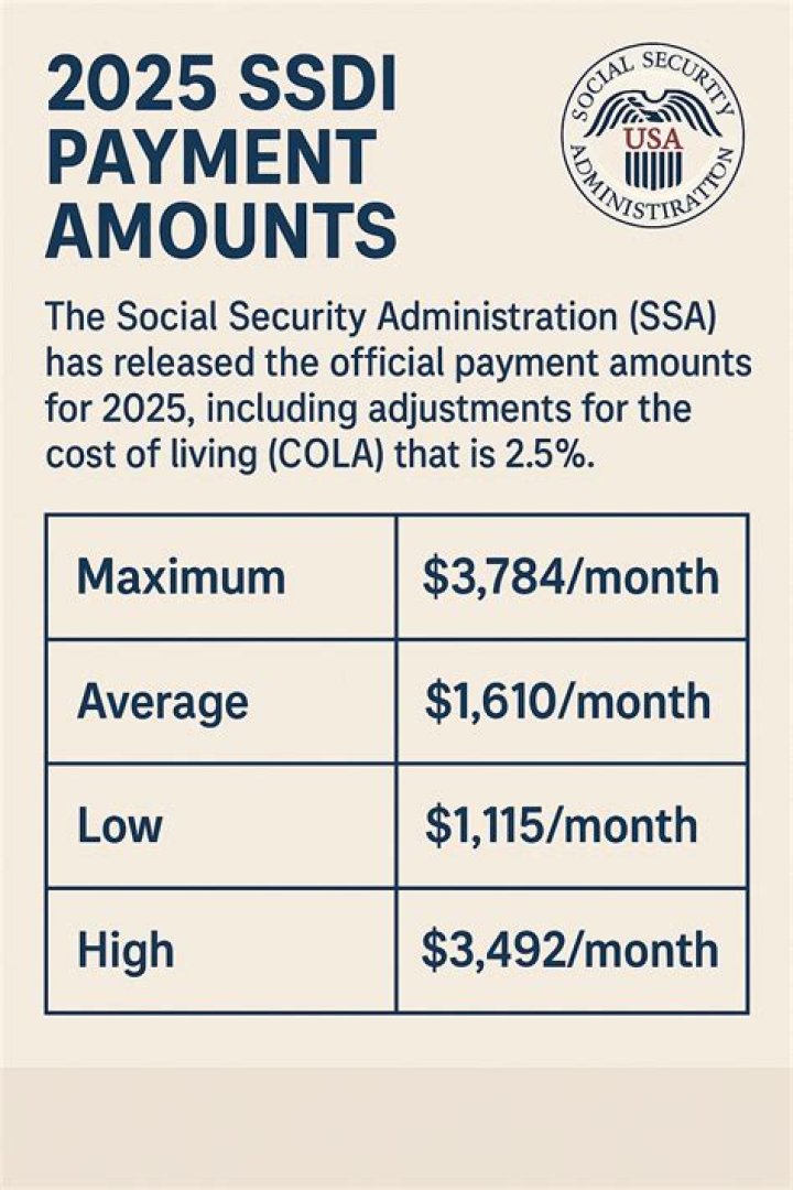 What was the average Social Security payment in 1940?