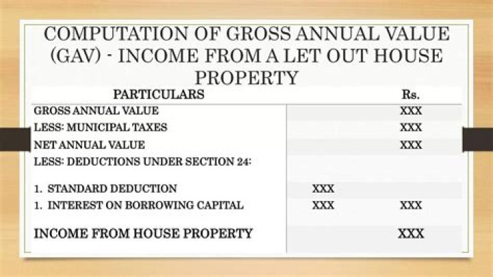 What would be the annual value of house property if it was used by owner for his self residence throughout the year?