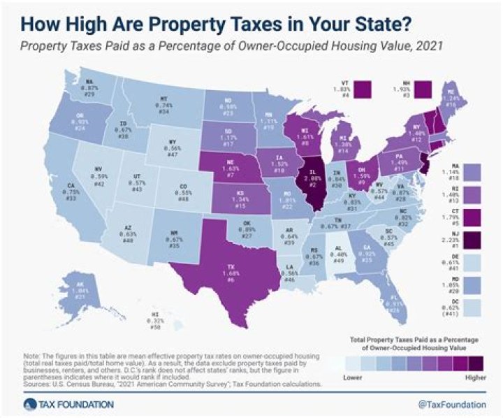 Who decides property taxes in California?