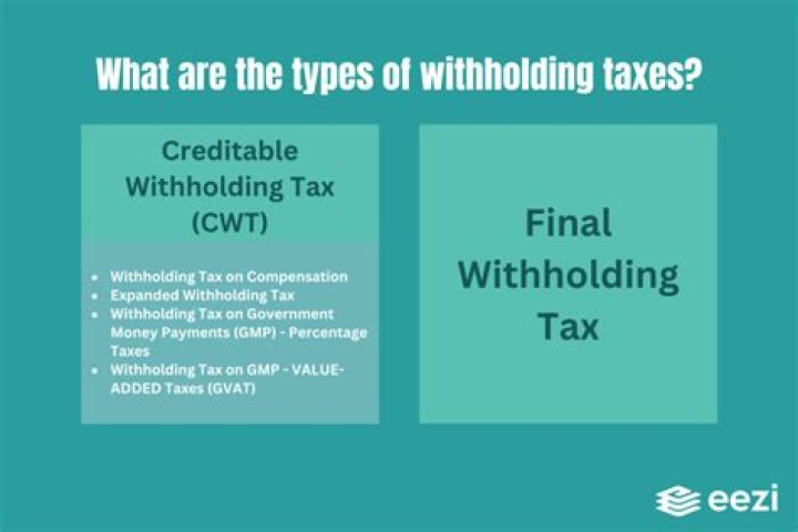 Who is subject to NC franchise tax?