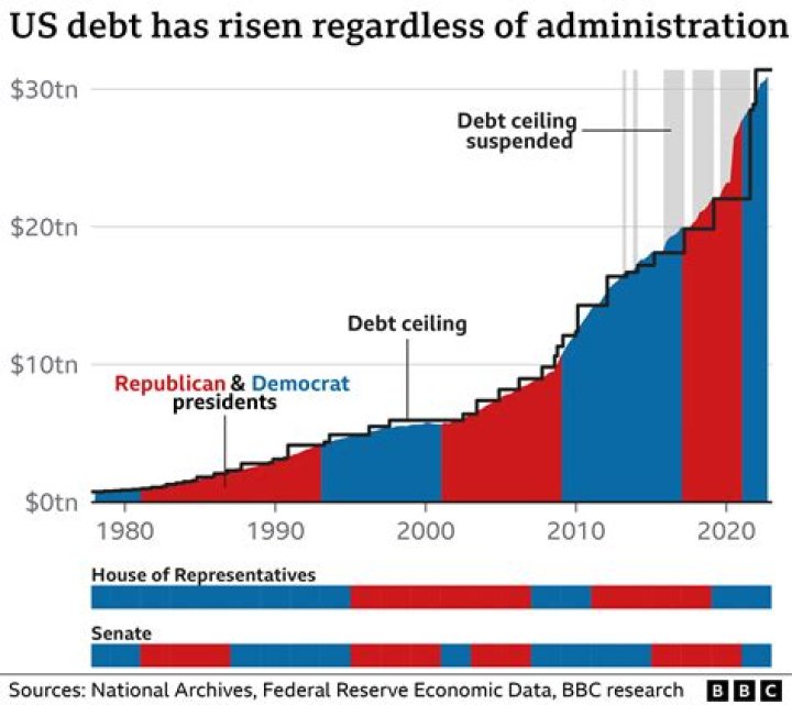 Why external debt is a problem?