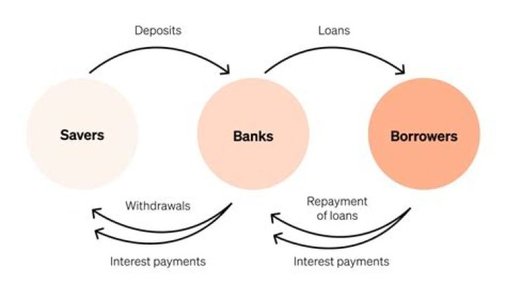 Why would a borrower want a down payment?