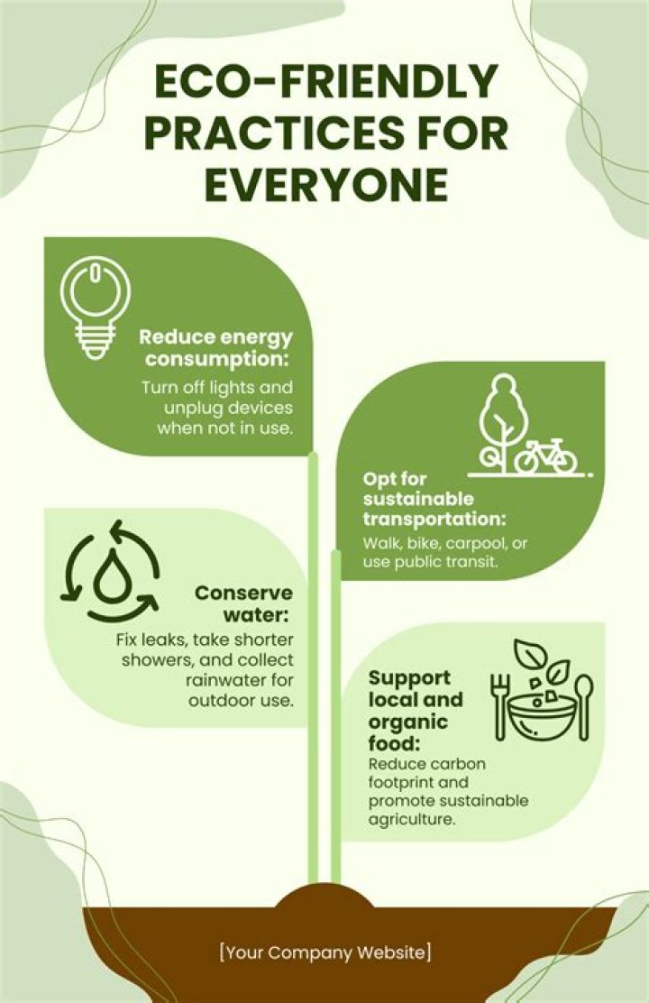 Will people pay more for environmentally friendly?